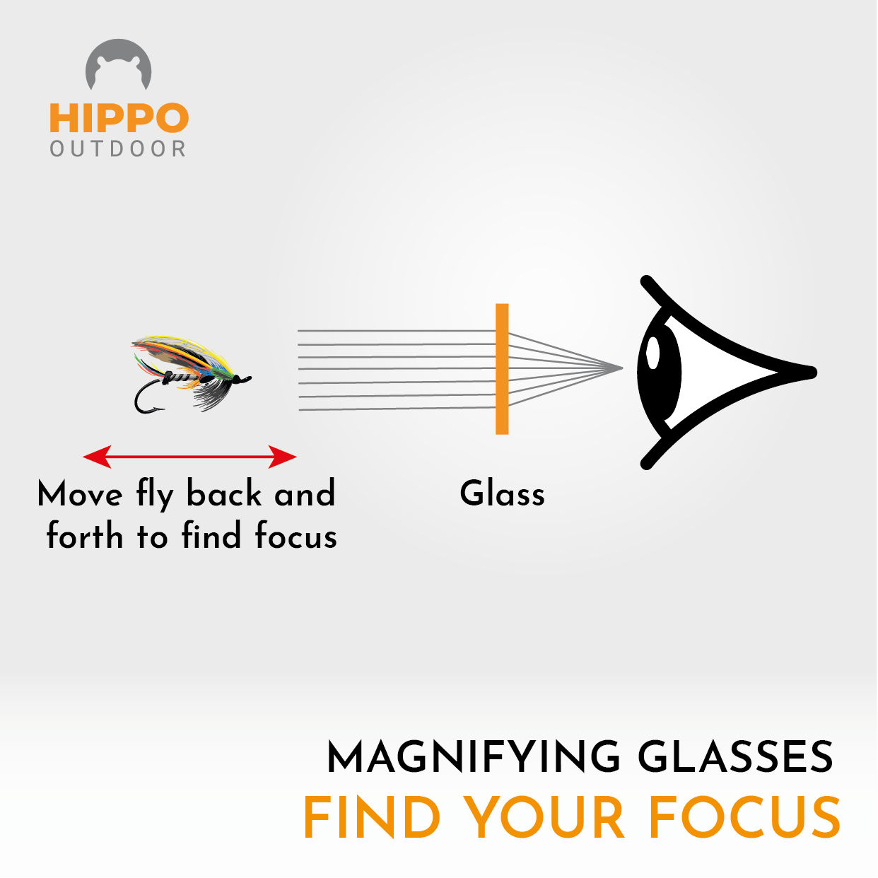 Compact fly fishing glasses with magnet release for easy access.