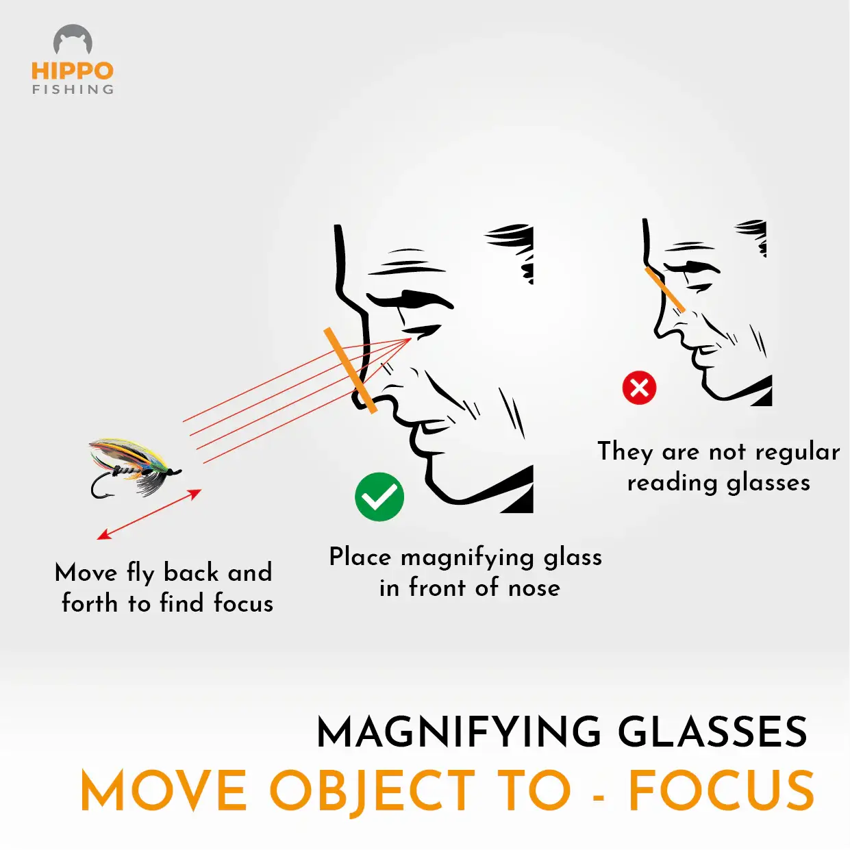 Instruction graphic showing how to use fly fishing magnifier grey lanyard 8279 to find focus when tying small flies.