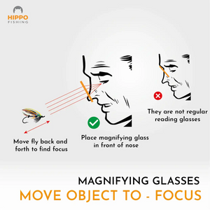Instruction graphic showing how to use fly fishing magnifier grey lanyard 8279 to find focus when tying small flies.