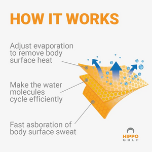 Evaporative cooling technology illustration showing how Hippo Golf cooling towel works 8182-08