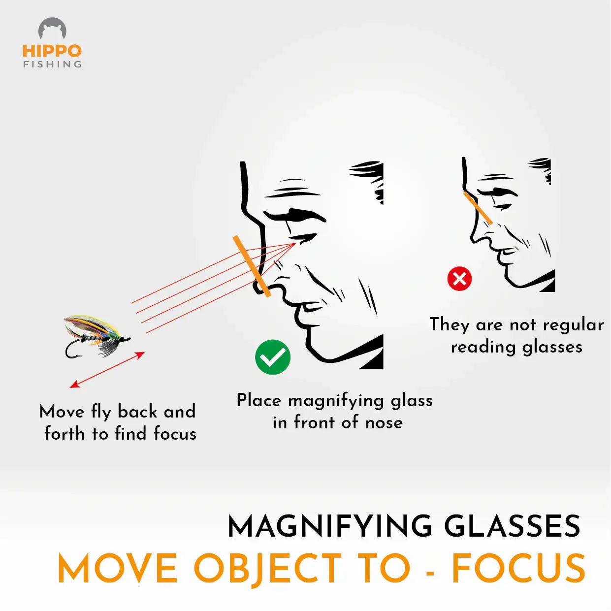 Illustration showing how to position the 8270 quick-release fly fishing magnifier