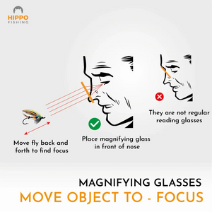 Illustration showing how to position the 8270 quick-release fly fishing magnifier